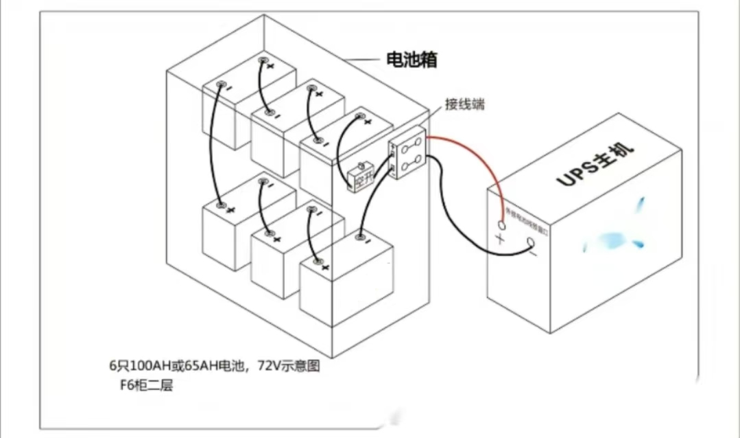 JN江南蓄电池的安装方式
