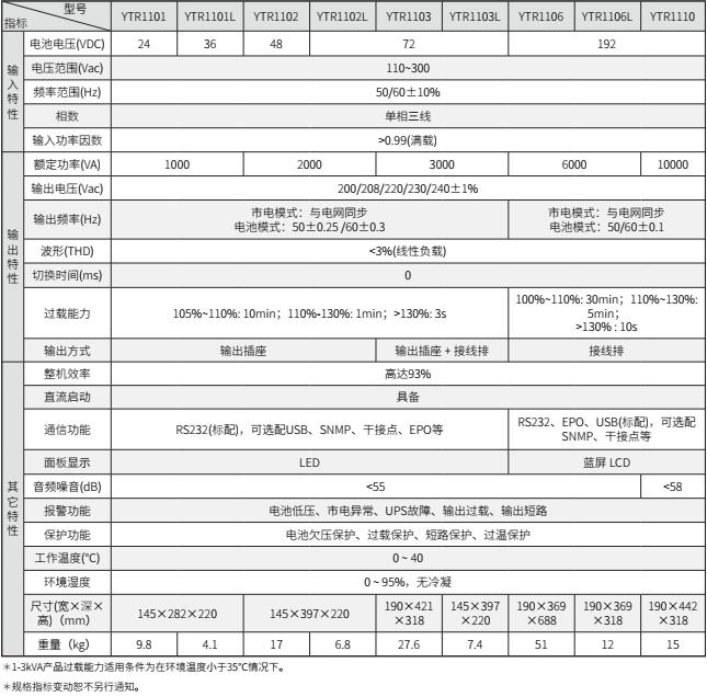 JN江南UPS YTR11系列（1-10KVA）立式(图2)