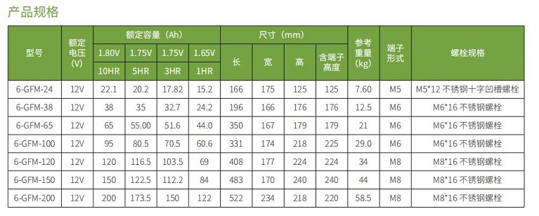 JN江南蓄电池GFM系列(图1)