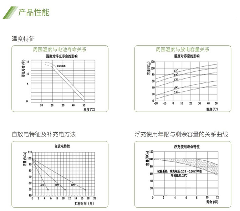 JN江南蓄电池GFM系列(图2)