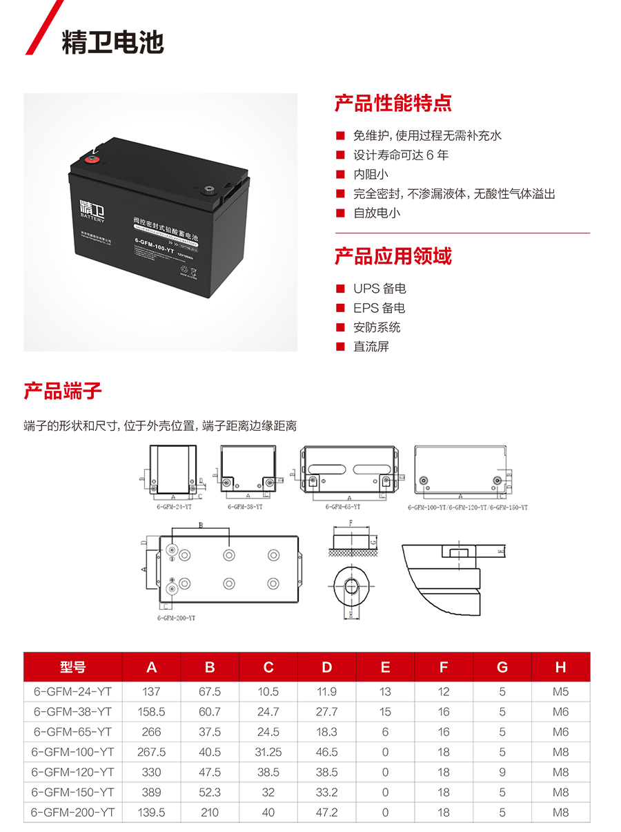 JN江南蓄电池12V（精卫系列）(图1)