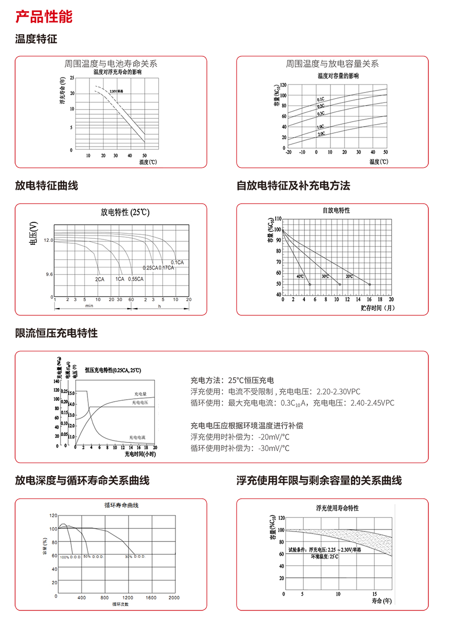 JN江南蓄电池12V（精卫系列）(图3)